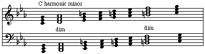 diminished triads within the harmonic minor scale