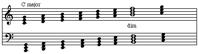 diminished triad within the major scale