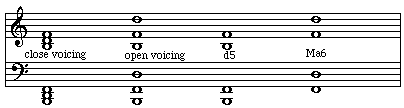open voicing of the diminished triad