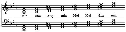 Diatonic triads in a harmonic minor scale