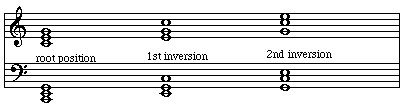 triad inversions