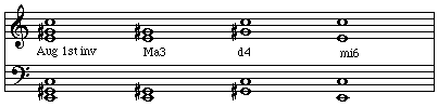 Intervals within a first inversion augmented triad