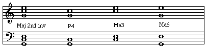 Intervals within a second inversion major triad