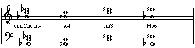 Intervals within a second inversion diminished triad