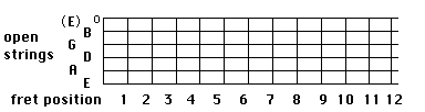 Natural Notes on string 1