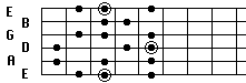 Harmonic Minor form 1