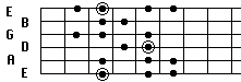 Harmonic Minor form 2