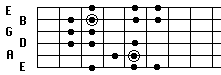 Harmonic Minor form 3