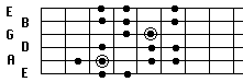 Harmonic Minor form 4