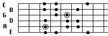 Harmonic Minor form 5