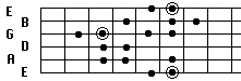 Harmonic Minor form 6