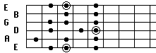 Melodic Minor form 1