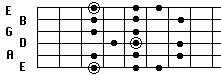 Melodic Minor form 2