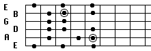 Melodic Minor form 3