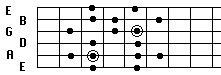 Melodic Minor form 4