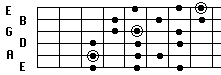 Melodic Minor form 5