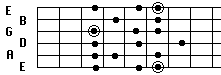 Melodic Minor form 6