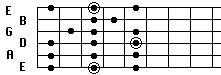 Natural Minor form 1