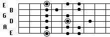 Natural Minor form 2