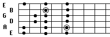 Natural Minor form 3a