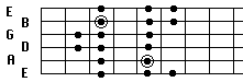 Natural Minor form 3b