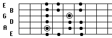 Natural Minor form 4