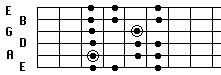 Natural Minor form 5