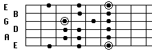 Natural Minor form 6