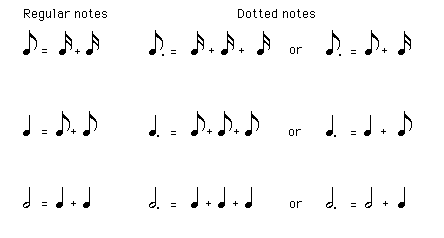 Dotted Notes